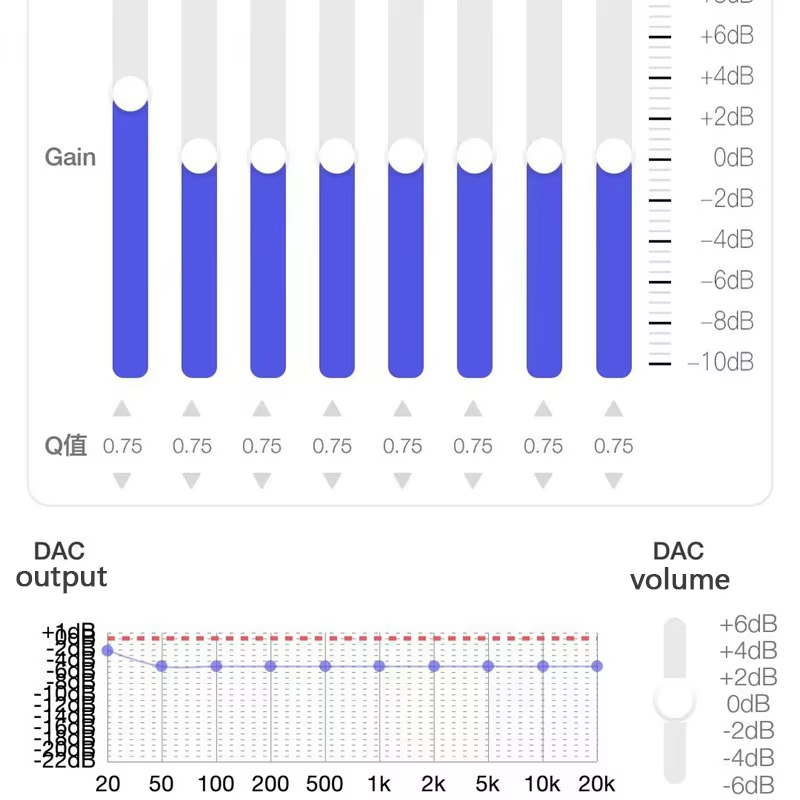 Amplificateur d'écouteurs DAC  - Usb Sound Card External avis et prix