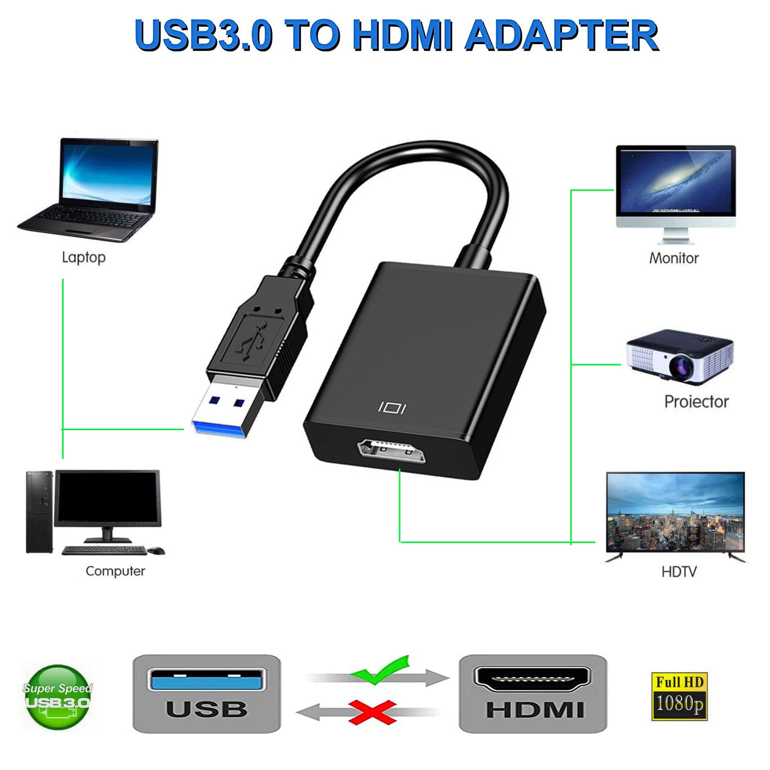 Adaptateur USB 3.0 vers HDMI 1 - Usb Sound Card External avis et prix
